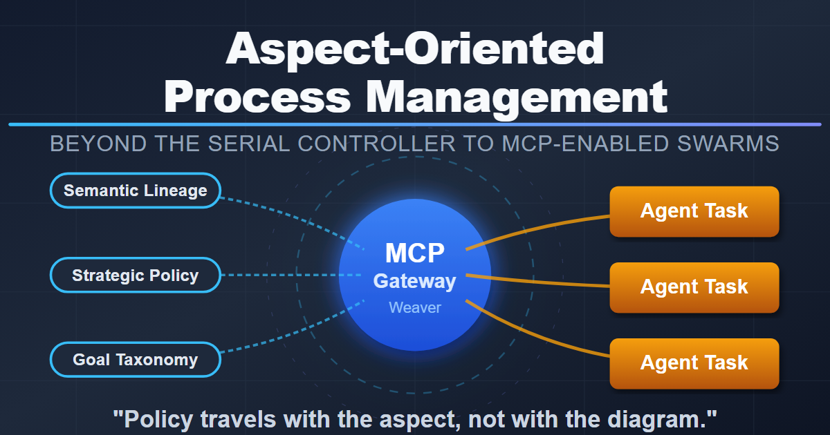 Aspect-Oriented Process Management