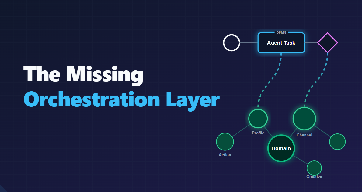 The Ontology Process — Orchestration, Dashboards, and Agentic Tasks