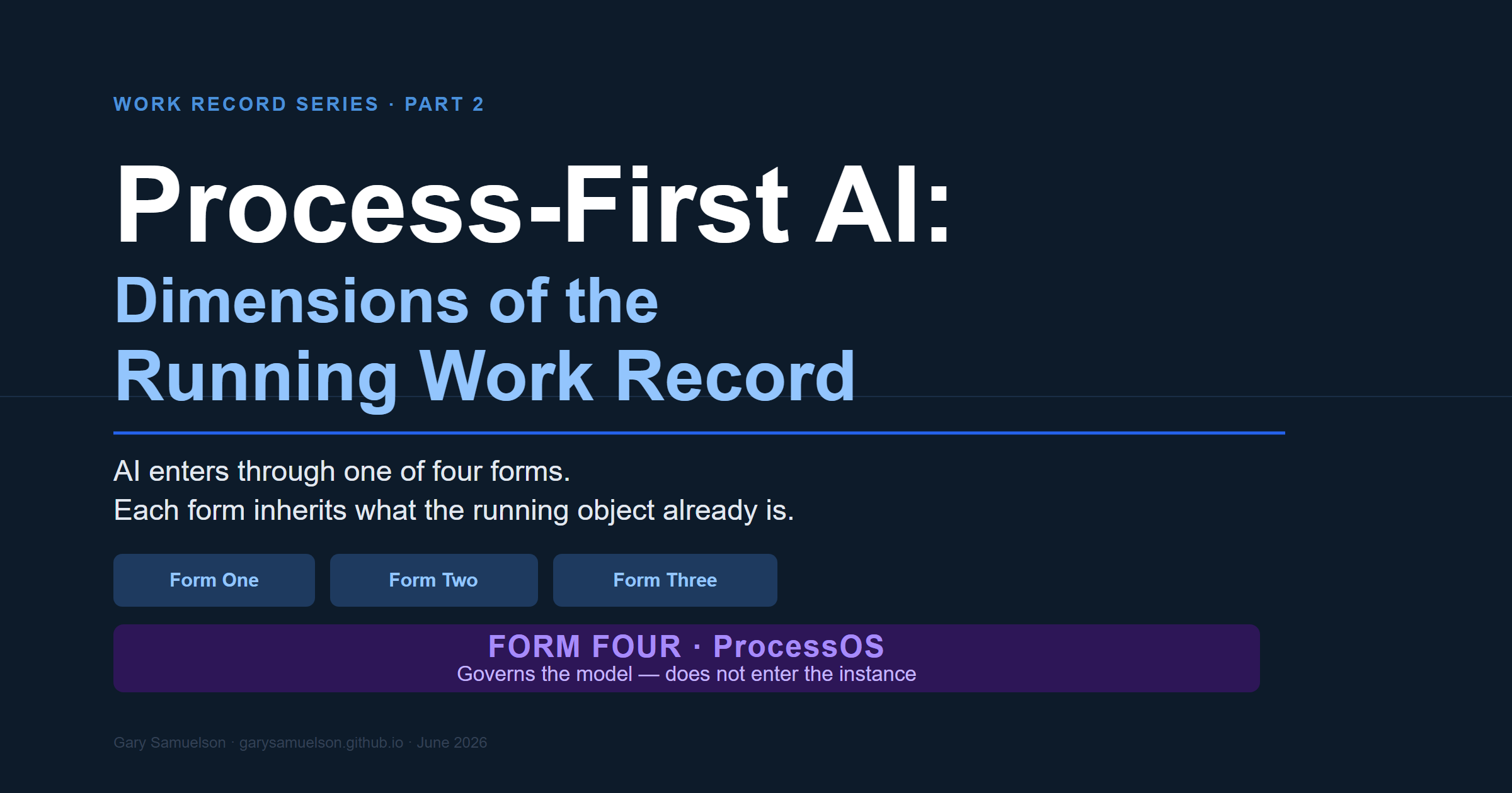 Process‑First AI: Dimensions of the Running Work Record