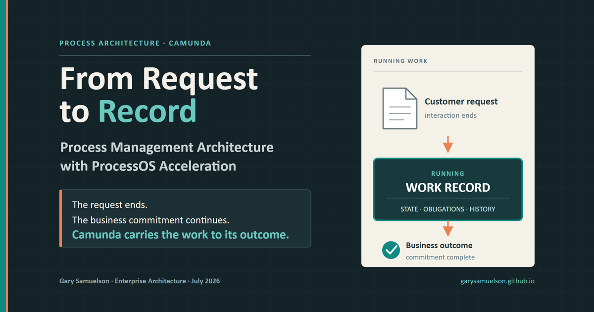 From Request to Record: Process Management Architecture with ProcessOS Acceleration