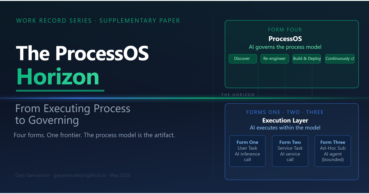 The ProcessOS Horizon — When AI Stops Running Processes and Starts Redesigning Them